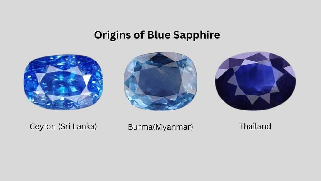 origins of blue sapphire